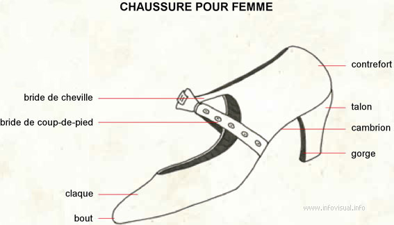 Chaussure femme (Dictionnaire Visuel)